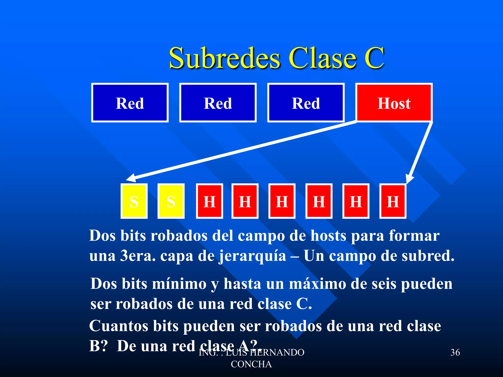 Subredes Clase C
RedRed Red Host
S HH H H H HS
Dos bits robados del campo de hosts para formar
una 3era. capa de jerarquía – Un campo de subred.
Dos bits mínimo y hasta un máximo de seis pueden
ser robados de una red clase C.
Cuantos bits pueden ser robados de una red clase
B? De una red clase A?.ING. . LUIS HERNANDO
CONCHA
36
 