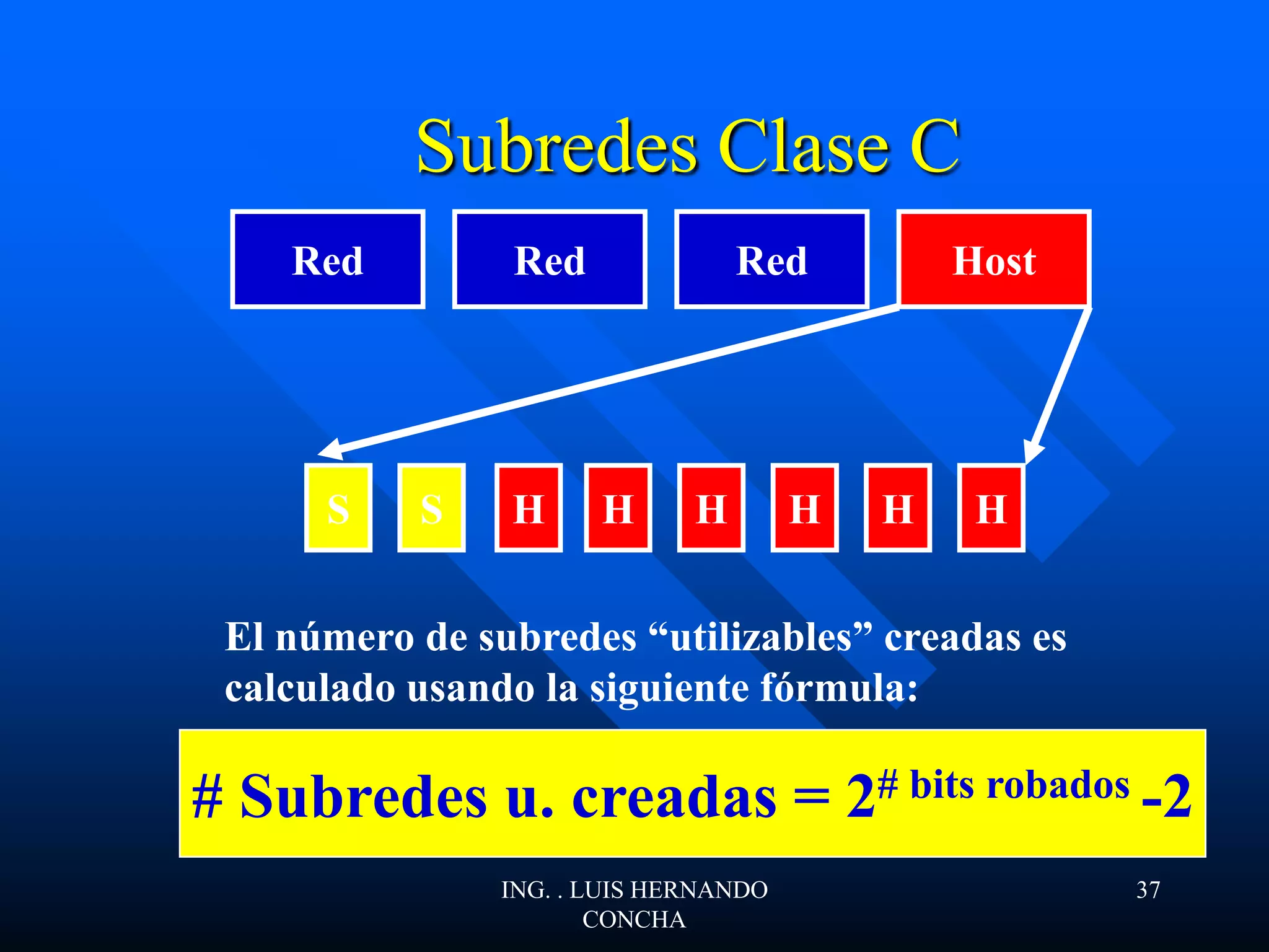 Subredes Clase C
RedRed Red Host
S HH H H H HS
El número de subredes “utilizables” creadas es
calculado usando la siguiente fórmula:
# Subredes u. creadas = 2# bits robados -2
ING. . LUIS HERNANDO
CONCHA
37
 