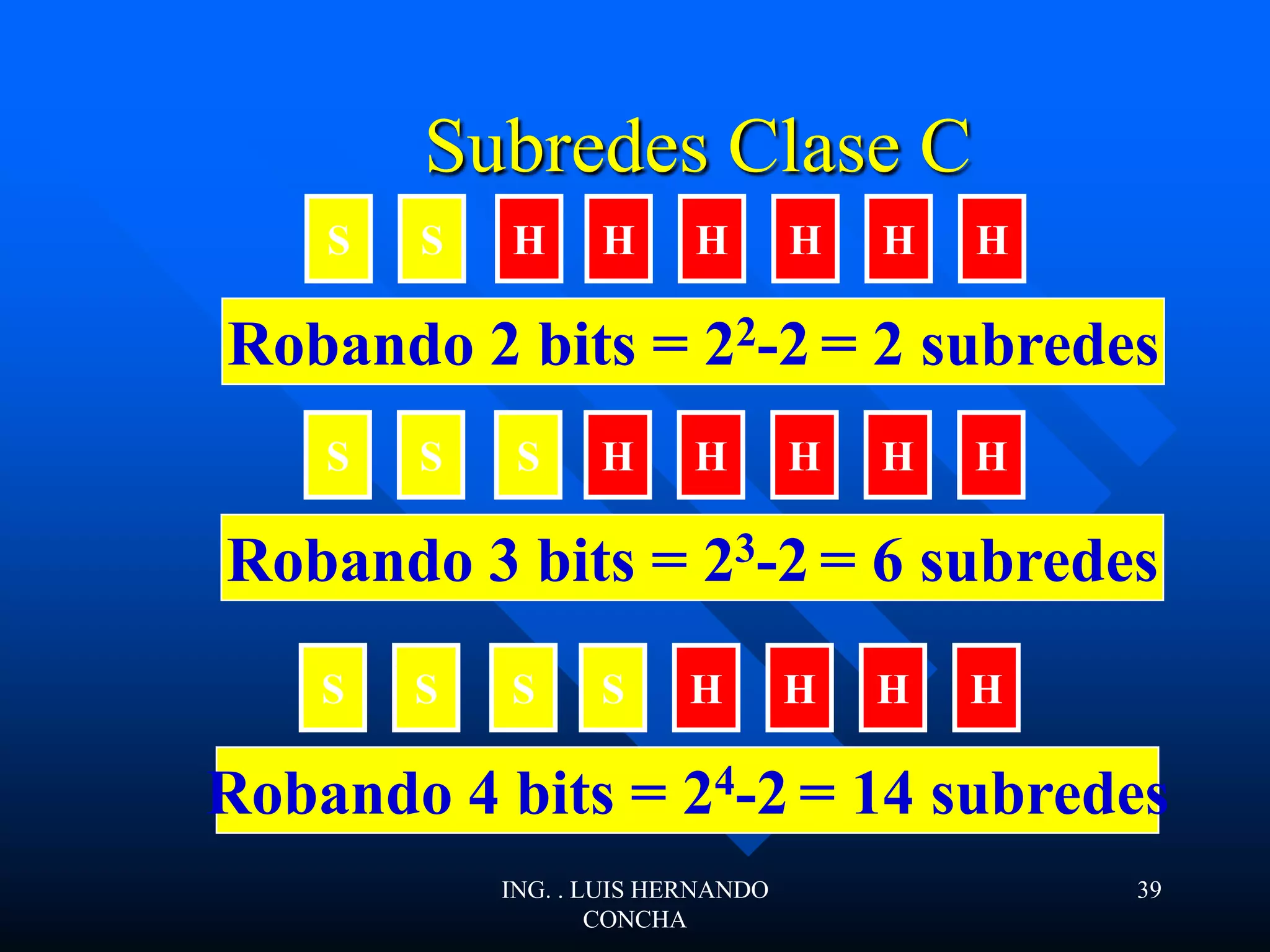 Subredes Clase C
S HH H H H HS
Robando 2 bits = 22-2 = 2 subredes
S SS H H H HS
Robando 4 bits = 24-2 = 14 subredes
S HS H H H HS
Robando 3 bits = 23-2 = 6 subredes
ING. . LUIS HERNANDO
CONCHA
39
 