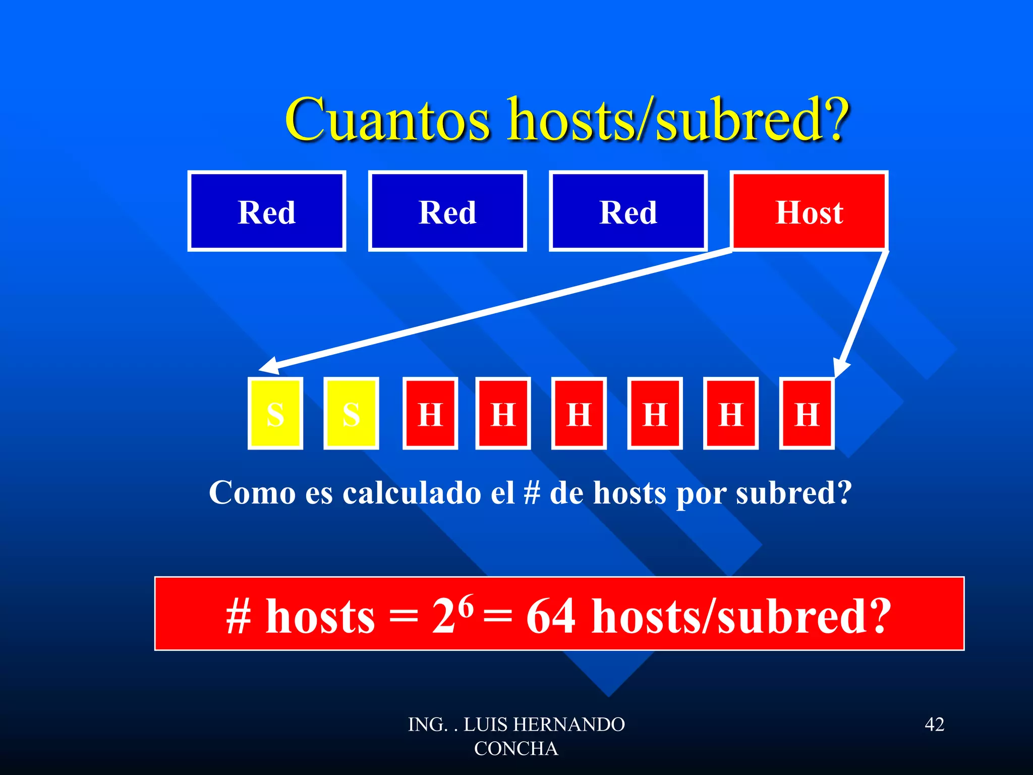 Cuantos hosts/subred?
RedRed Red Host
S HH H H H HS
Como es calculado el # de hosts por subred?
# hosts = 26 = 64 hosts/subred?
ING. . LUIS HERNANDO
CONCHA
42
 