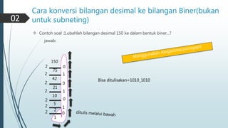 Cara konversi bilangan desimal ke bilangan Biner(bukan 
untuk subneting) 
 Contoh soal :1.ubahlah bilangan desimal 150 ke dalam bentuk biner...? 
jawab: 
150 
75 
42 
21 
10 
5 
2 
1 
2 
2 
2 
2 
0 
1 
0 
1 
0 
2 
2 1 
0 
02 
2 
Bisa ditulisakan=1010_1010 
 