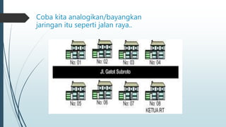 Coba kita analogikan/bayangkan 
jaringan itu seperti jalan raya.. 
 