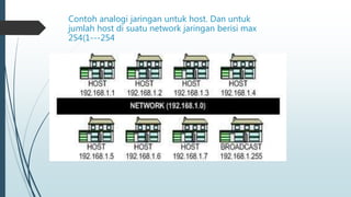 Contoh analogi jaringan untuk host. Dan untuk 
jumlah host di suatu network jaringan berisi max 
254(1---254 
 
