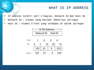 Contoh Network Id Subnetting | PPT