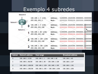Exemplo 4 subredes
 