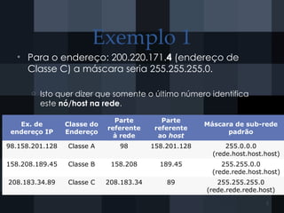 • Para o endereço: 200.220.171.4 (endereço de
Classe C) a máscara seria 255.255.255.0.
o Isto quer dizer que somente o último número identifica
este nó/host na rede.
Exemplo 1
5
Ex. de
endereço IP
Classe do
Endereço
Parte
referente
à rede
Parte
referente
ao host
Máscara de sub-rede
padrão
98.158.201.128 Classe A 98 158.201.128 255.0.0.0
(rede.host.host.host)
158.208.189.45 Classe B 158.208 189.45 255.255.0.0
(rede.rede.host.host)
208.183.34.89 Classe C 208.183.34 89 255.255.255.0
(rede.rede.rede.host)
 