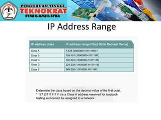 IP Address Range
 