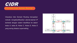 CIDR
Classless Inter Domain Routing
Classless Inter Domain Routing merupakan
metode mengklasifikasikan alamat-alamat IP
berbeda dengan sistem klasifikasi ke dalam
kelas A, kelas B, Kelas C, Kelas D, Kelas E
yang sering disebut supernetting.
 