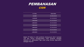 PEMBAHASAN
CIDR
IP / Prefix Subnet Mask
1.0.0.0/8 255.000.000.000
1.128.0.0/9 255.128.000.000
1.192.0.0/10 255.192.000.000
1.224.0.0/11 255.224.000.000
1.240.0.0/12 255.240.000.000
1.248.0.0/13 255.248.000.000
1.252.0.0/14 255.252.000.000
1.254.0.0/15 255.254.000.000
Dalam IP kelas A, octet pertama mempunyai nilai 0 sampai
126 dan hanya menggunakan octet pertama sebagai
Network ID, sedangkan tiga octet yang tersisa digunakan
sebagai Host ID.
 
