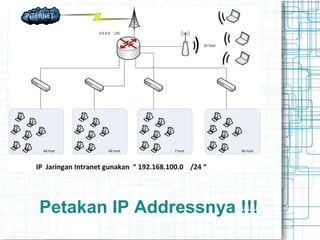 Petakan IP Addressnya !!!
 