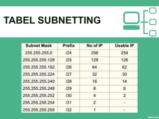 SUBNETTING.ppt