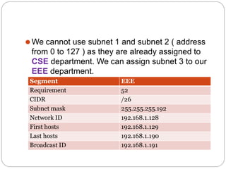 Data Communications and Network -Subnetting | PPTX