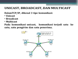 subnetting dan ip address dan bagaimana itu dilakukanpdf | PDF