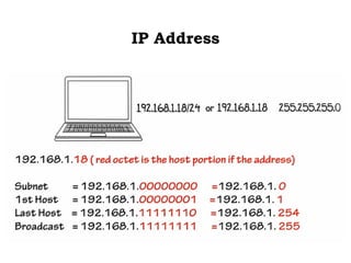 Comprehensive Guide to IP Addressing and Subnetting in Network ...