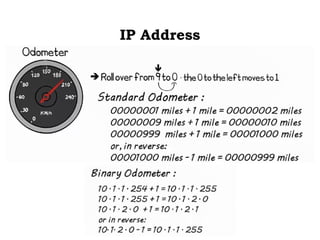Comprehensive Guide to IP Addressing and Subnetting in Network ...