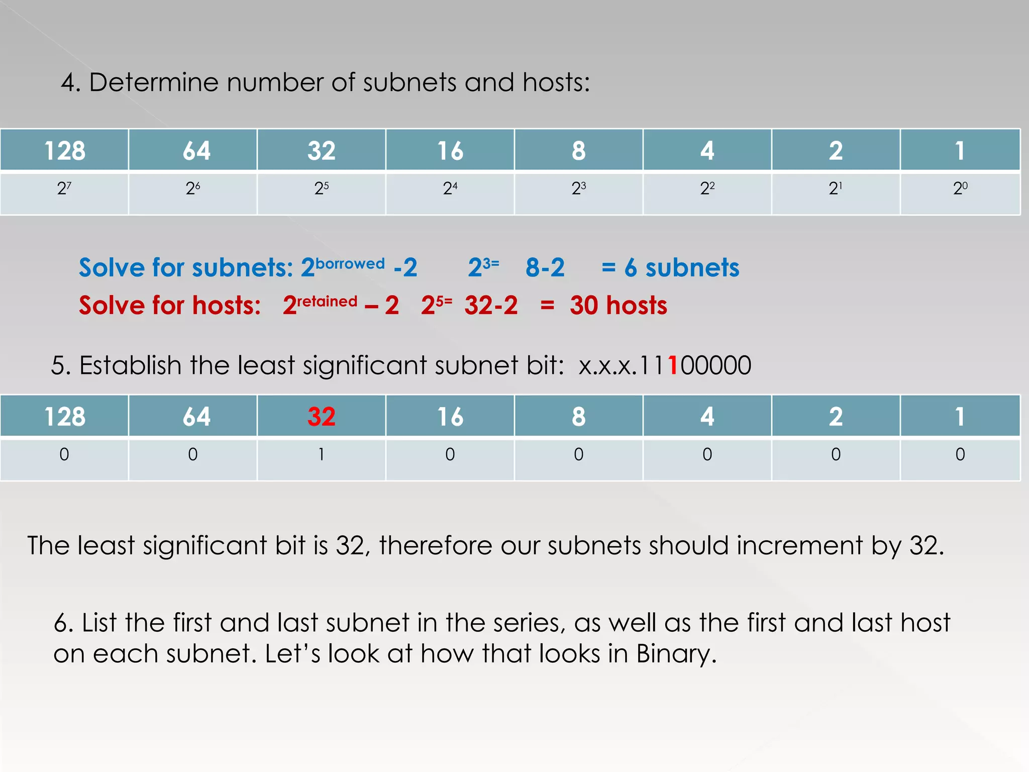 4. Determine number of subnets and hosts: Solve for subnets: 2 borrowed  -2  2 3=  8-2  = 6 subnets   Solve for hosts:  2 retained  – 2  2 5=  32-2  =  30 hosts 5. Establish the least significant subnet bit:  x.x.x.11 1 00000 The least significant bit is 32, therefore our subnets should increment by 32. 6. List the first and last subnet in the series, as well as the first and last host on each subnet. Let’s look at how that looks in Binary. 128 64 32 16 8 4 2 1 2 7 2 6 2 5 2 4 2 3 2 2 2 1 2 0 128 64 32 16 8 4 2 1 0 0 1 0 0 0 0 0 