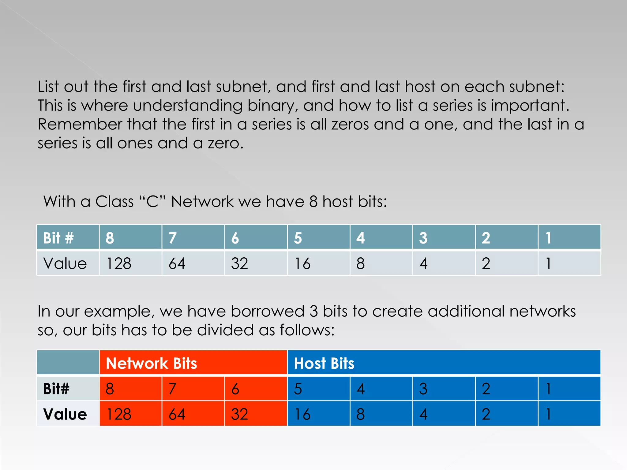 With a Class “C” Network we have 8 host bits: In our example, we have borrowed 3 bits to create additional networks so, our bits has to be divided as follows: List out the first and last subnet, and first and last host on each subnet:  This is where understanding binary, and how to list a series is important. Remember that the first in a series is all zeros and a one, and the last in a series is all ones and a zero. Bit # 8 7 6 5 4 3 2 1 Value 128 64 32 16 8 4 2 1 Network Bits Host Bits Bit# 8 7 6 5 4 3 2 1 Value 128 64 32 16 8 4 2 1 