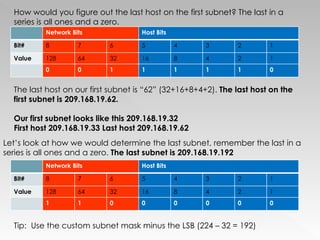 Existing Network Last Subnetting Made Easy | PPT