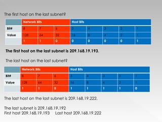 Existing Network Last Subnetting Made Easy | PPT