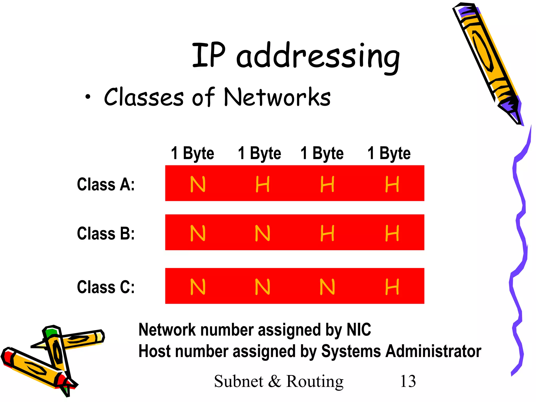 IP addressing
• Classes of Networks
1 Byte

1 Byte

1 Byte

1 Byte

Class A:

N

H

H

H

Class B:

N

N

H

H

Class C:

N

N

N

H

Network number assigned by NIC
Host number assigned by Systems Administrator
Subnet & Routing

13

 