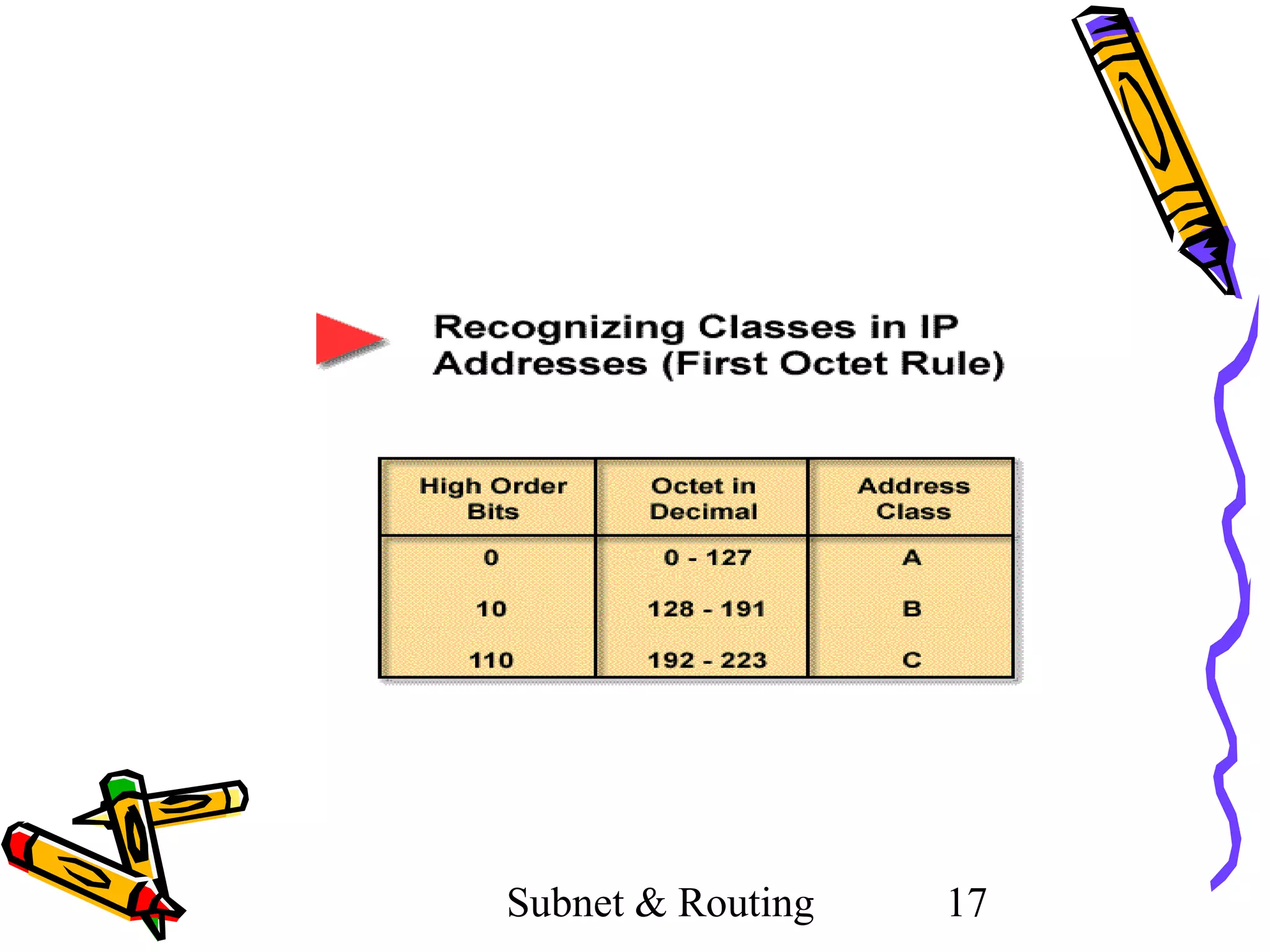 Subnet & Routing

17

 