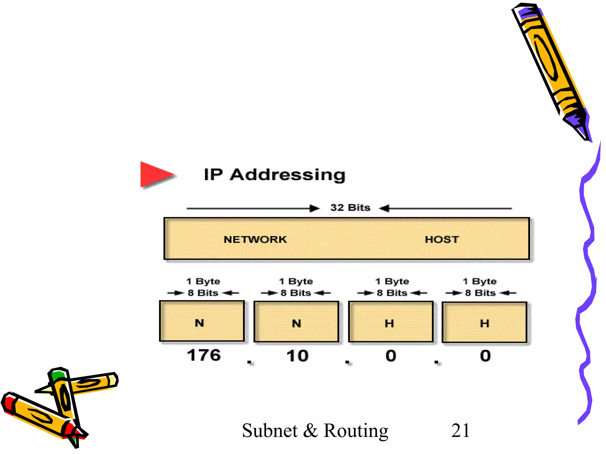 Subnet & Routing

21

 