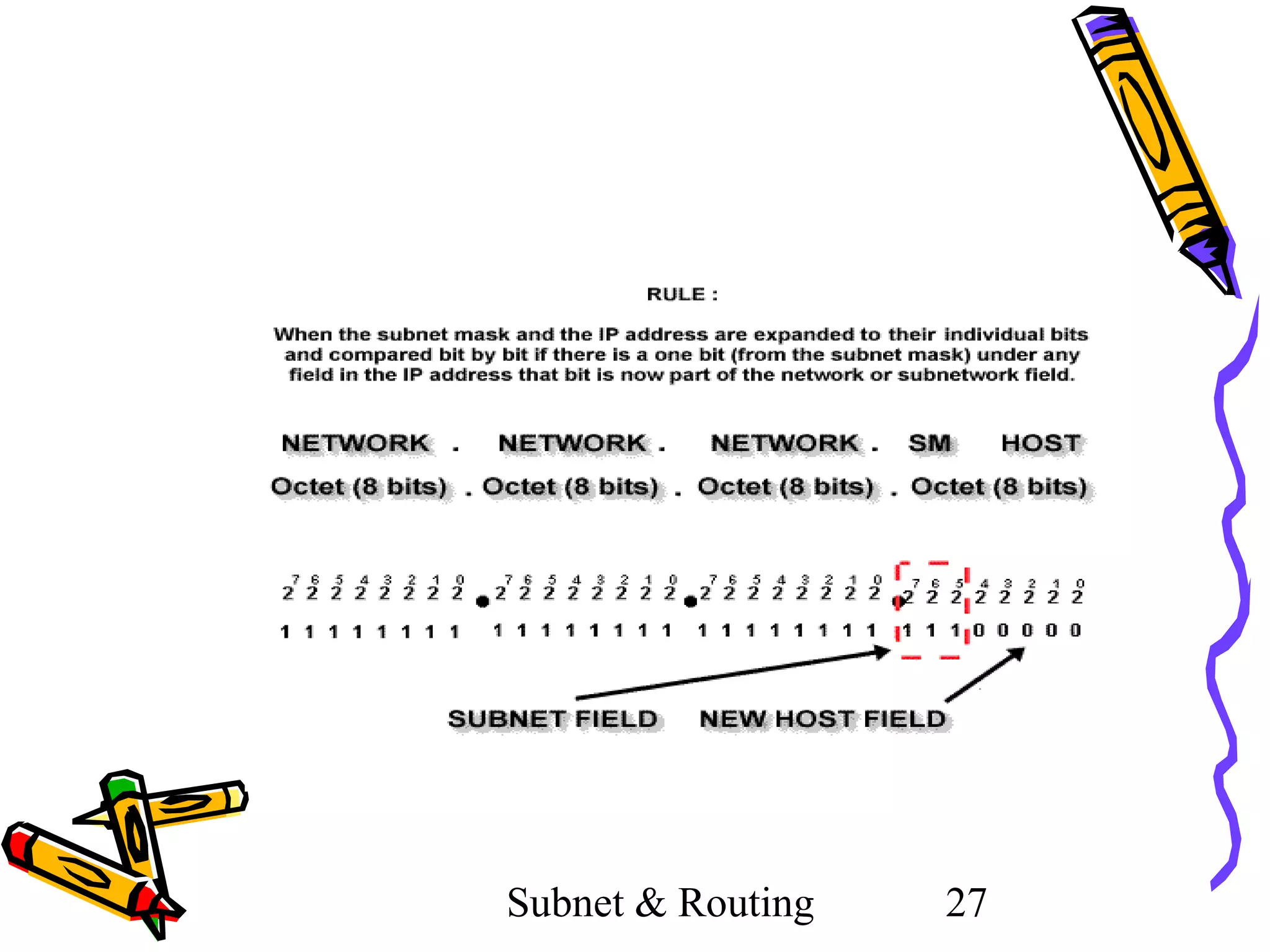 Subnet & Routing

27

 