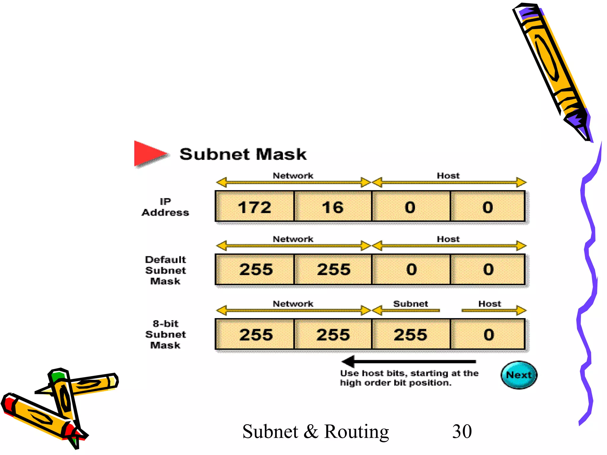 Subnet & Routing

30

 
