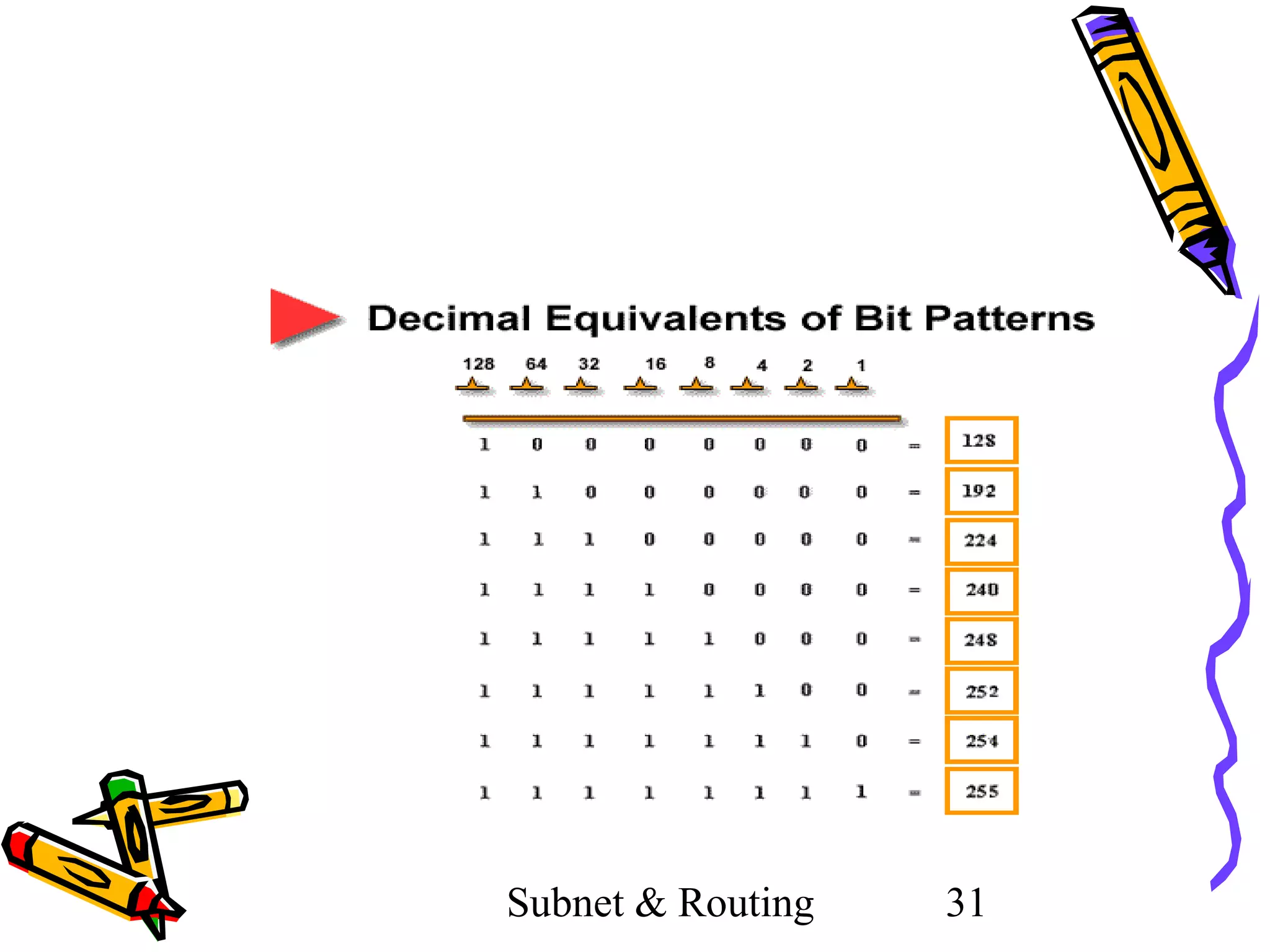 Subnet & Routing

31

 