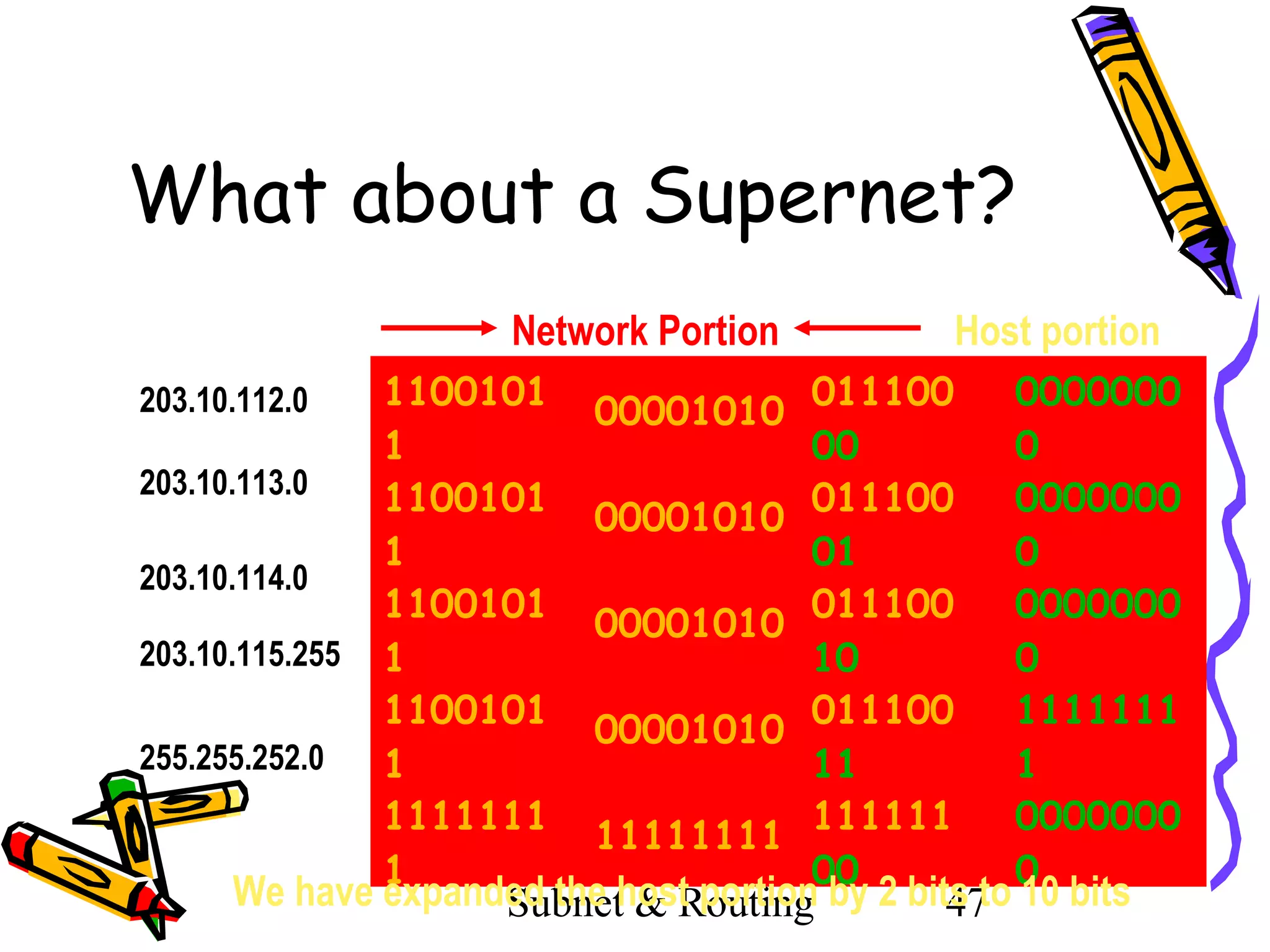 What about a Supernet?
Network Portion
203.10.112.0
203.10.113.0
203.10.114.0
203.10.115.255
255.255.252.0

1100101
1
1100101
1
1100101
1
1100101
1
1111111
1

00001010
00001010
00001010
00001010
11111111

Host portion
011100
00
011100
01
011100
10
011100
11
111111
00

0000000
0
0000000
0
0000000
0
1111111
1
0000000
0

We have expanded the host portion by 2 bits to 10 bits
Subnet & Routing
47

 