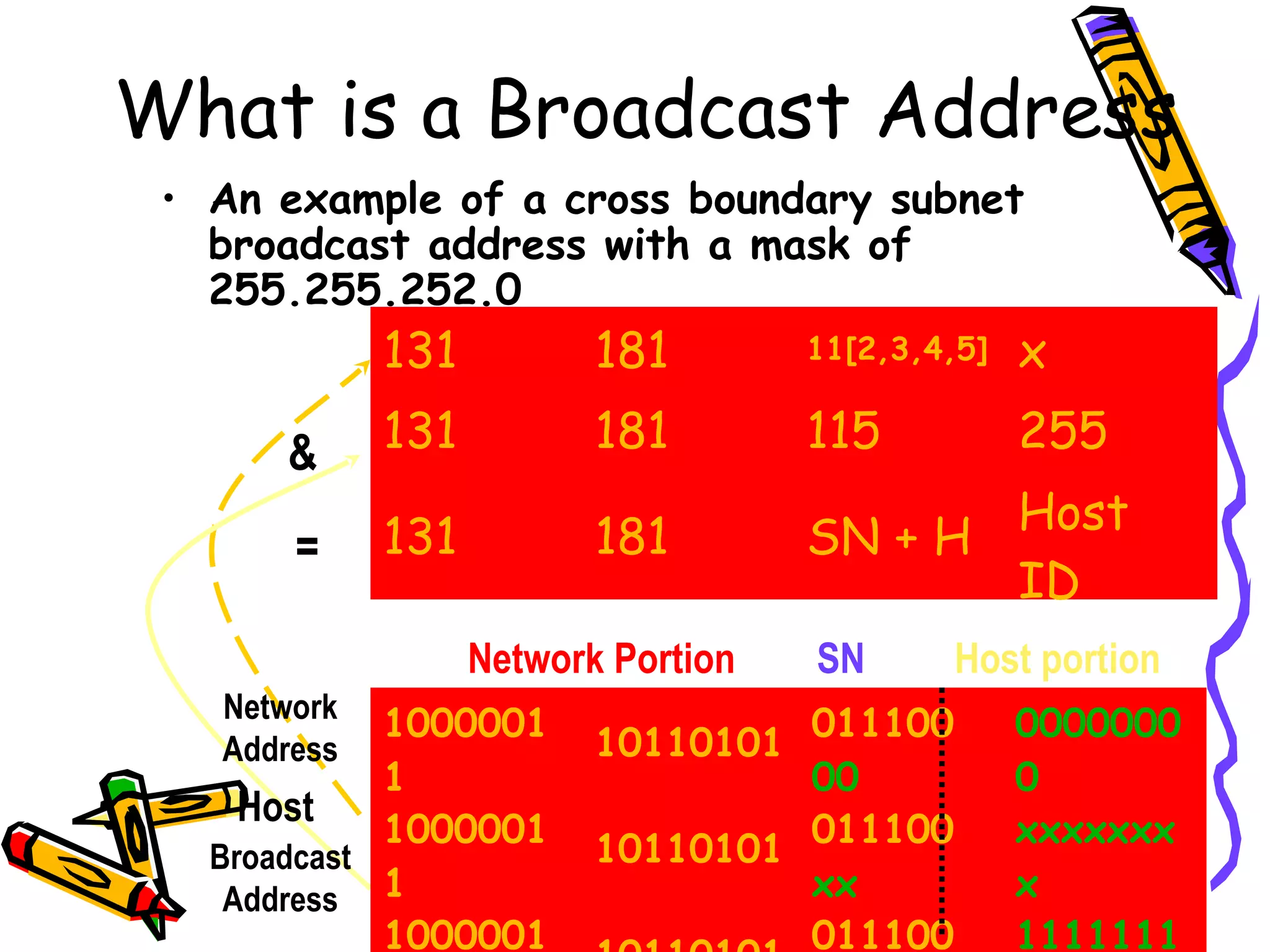 What is a Broadcast Address
• An example of a cross boundary subnet
broadcast address with a mask of
255.255.252.0

131

181

11[2,3,4,5]

x

&

131

181

115

255

=

131

181

SN + H

Host
ID

Network Portion
Network
Address

SN

Host portion

1000001
011100
10110101
1
00
Host
1000001
011100
10110101
Broadcast
Address 1
Subnet & Routingxx
51
1000001
011100

0000000
0
xxxxxxx
x
1111111

 