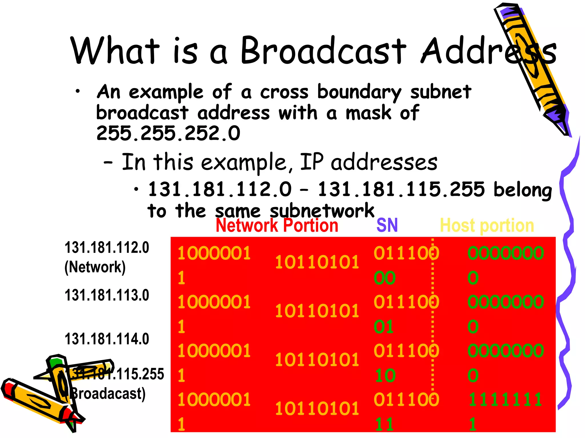 What is a Broadcast Address
• An example of a cross boundary subnet
broadcast address with a mask of
255.255.252.0

– In this example, IP addresses

• 131.181.112.0 – 131.181.115.255 belong
to the same subnetwork
Network Portion
SN
Host portion

131.181.112.0
(Network)

1000001
011100
10110101
1
00
131.181.113.0
1000001
011100
10110101
1
01
131.181.114.0
1000001
011100
10110101
131.181.115.255 1
10
(Broadacast)
1000001
011100
10110101
Subnet & Routing11
52
1

0000000
0
0000000
0
0000000
0
1111111
1

 