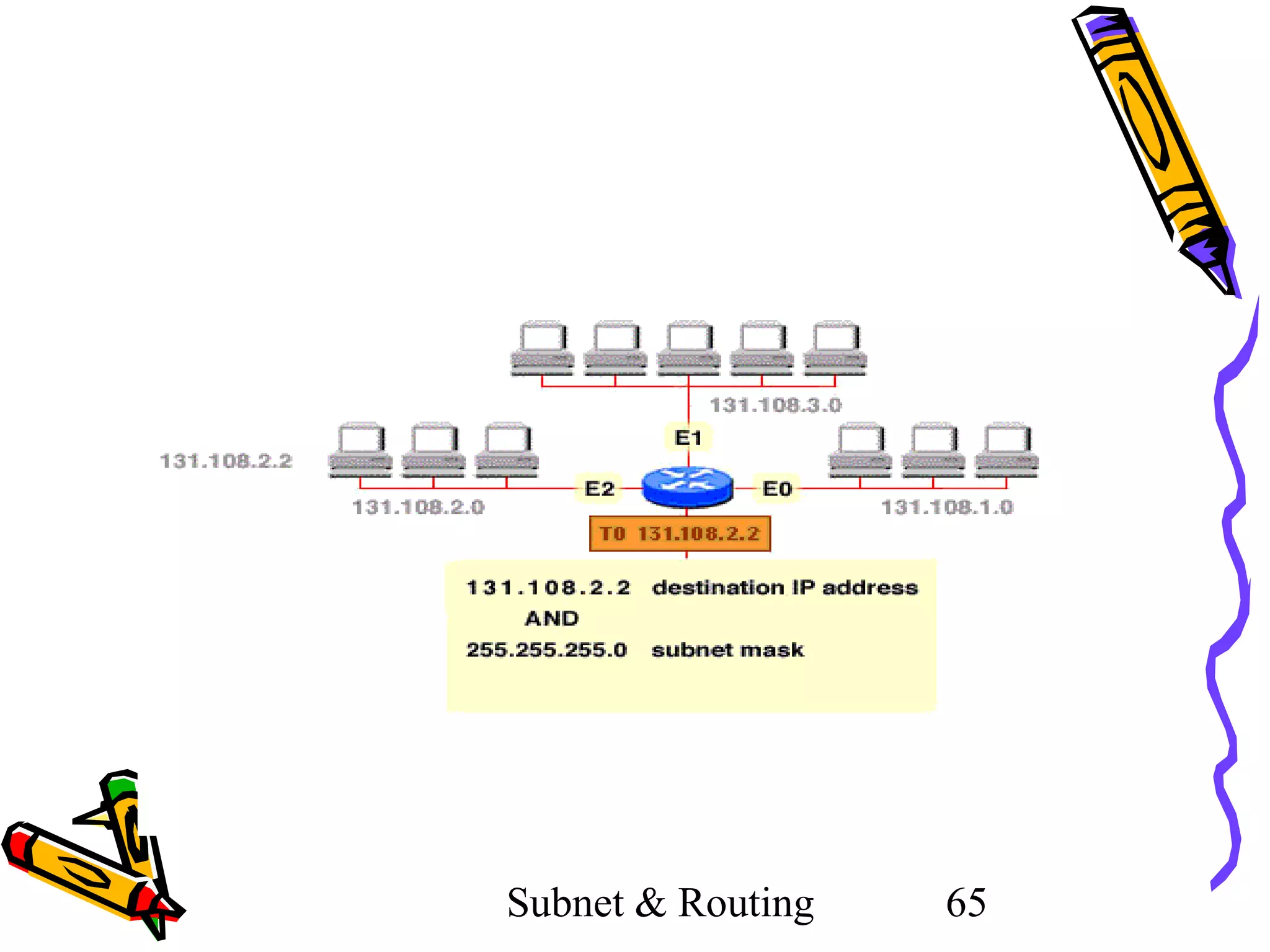 Subnet & Routing

65

 