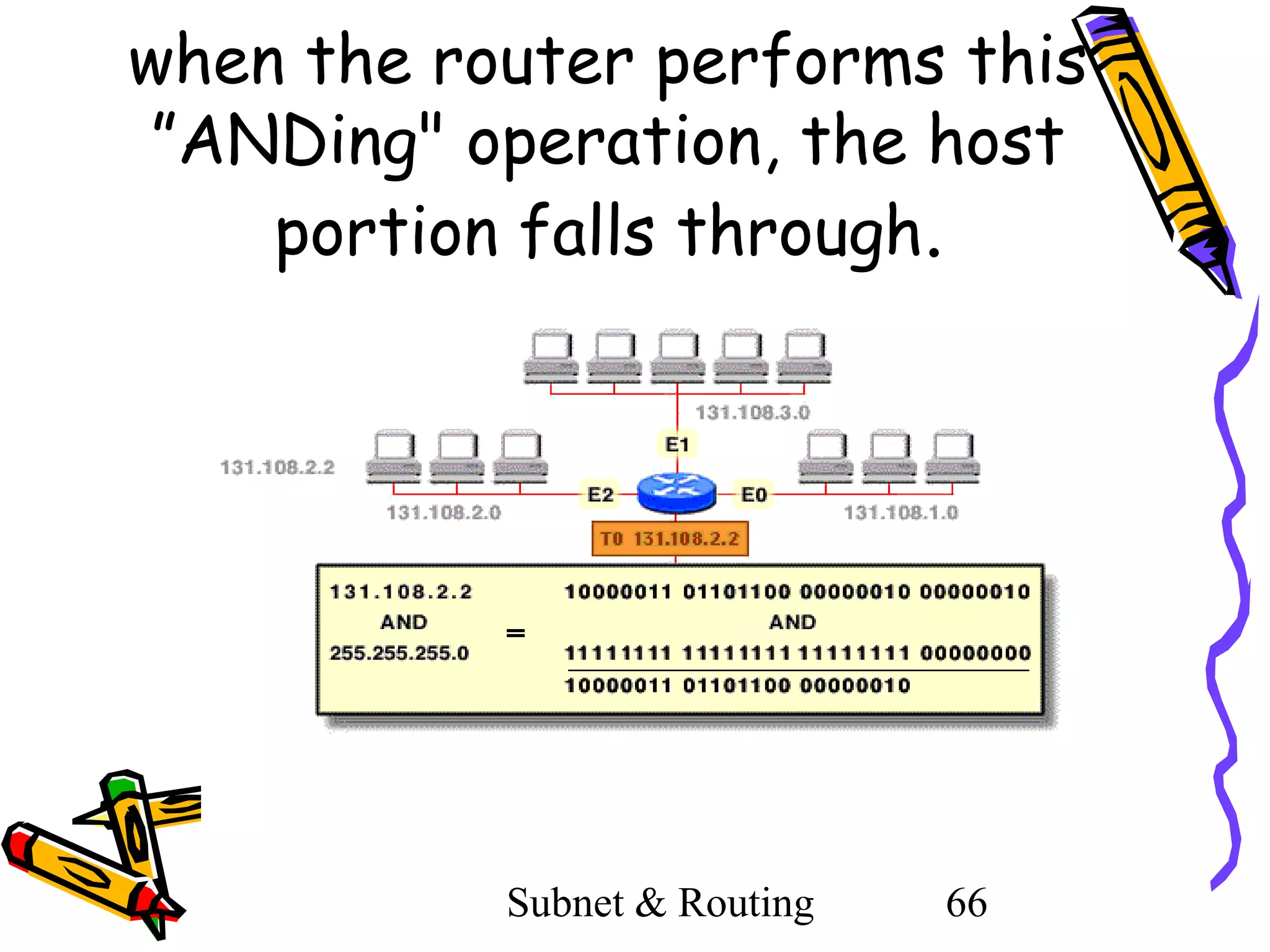 when the router performs this
”ANDing" operation, the host
portion falls through.

Subnet & Routing

66

 