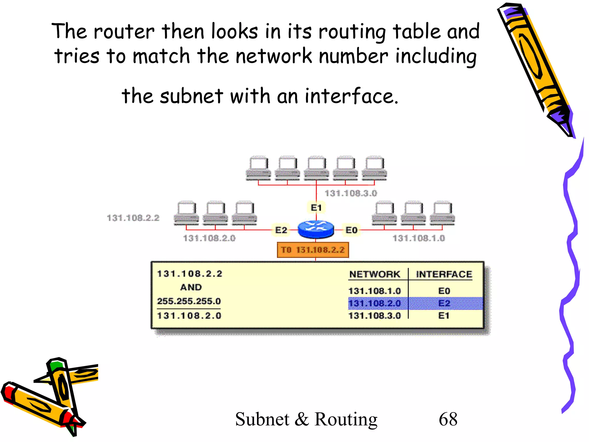 The router then looks in its routing table and
tries to match the network number including
the subnet with an interface.

Subnet & Routing

68

 