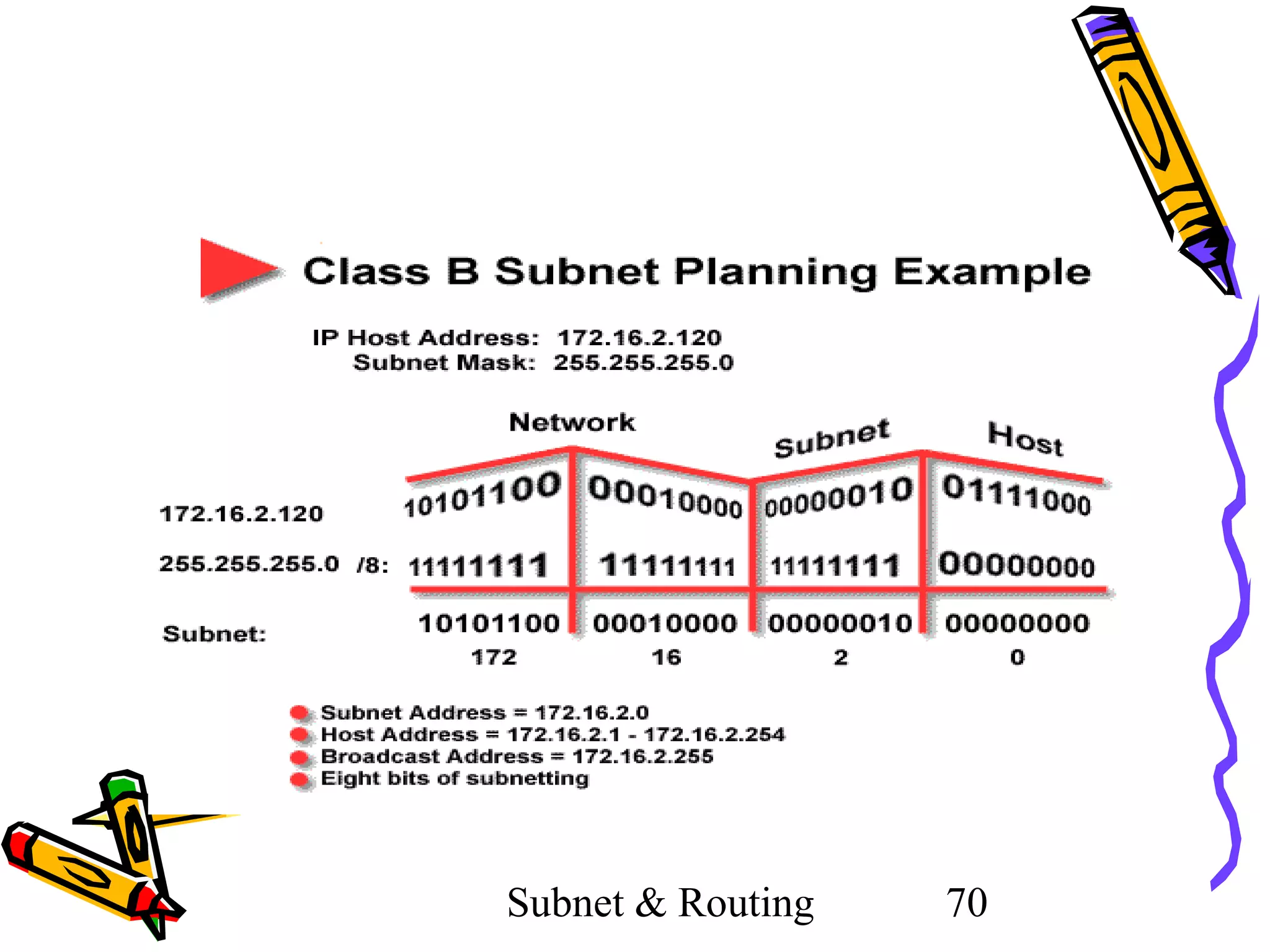 Subnet & Routing

70

 