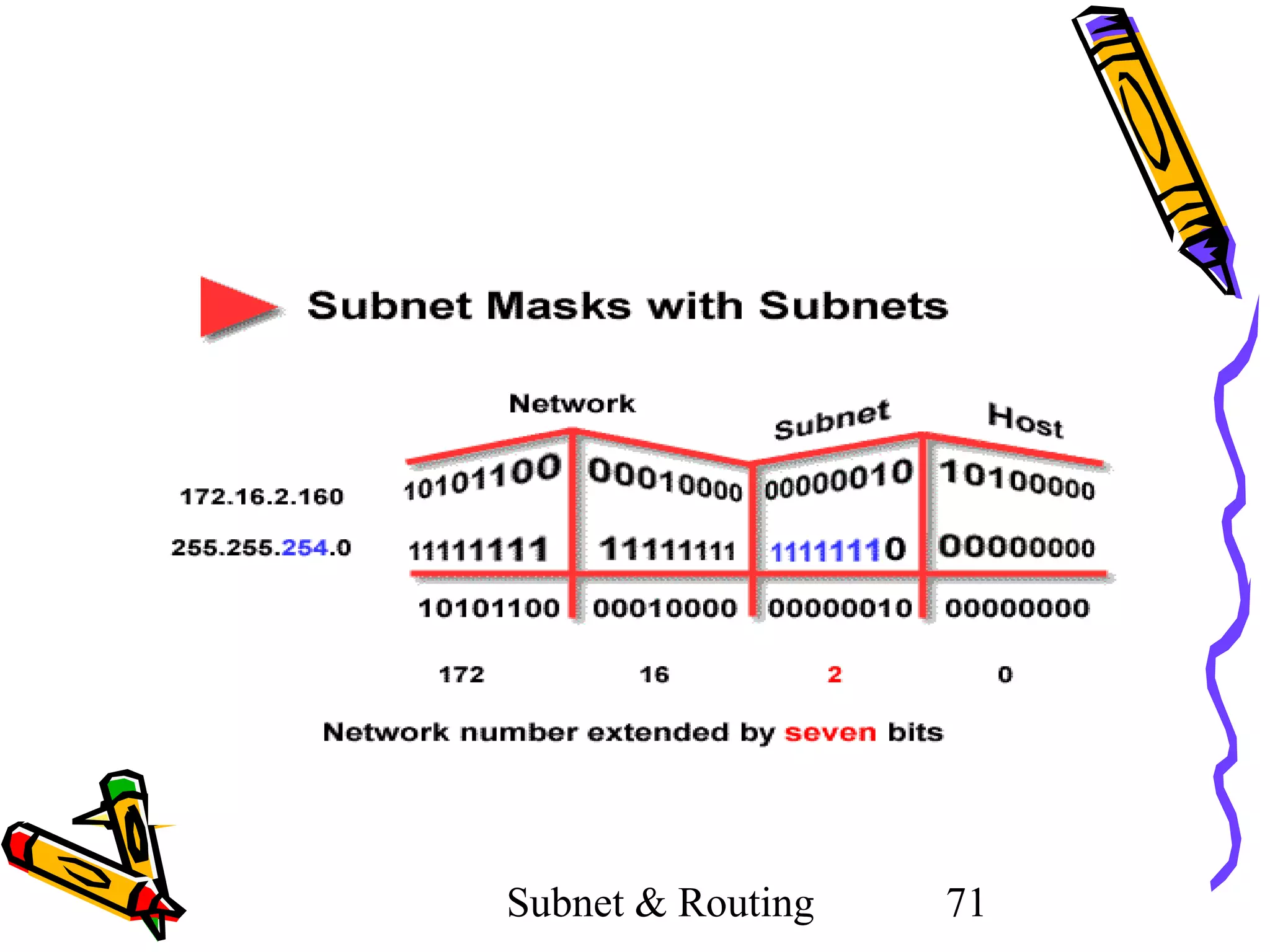 Subnet & Routing

71

 