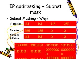 IP addressing – Subnet
mask
• Subnet Masking - Why?
IP address

131

181

115

252

Netmask

255

255

0

0

Network
Address

131

181

0

0

&
=

10000011 10110101 01110011 11111100
0000000 0000000
11111111 11111111
0
0
Subnet & Routing

25

 