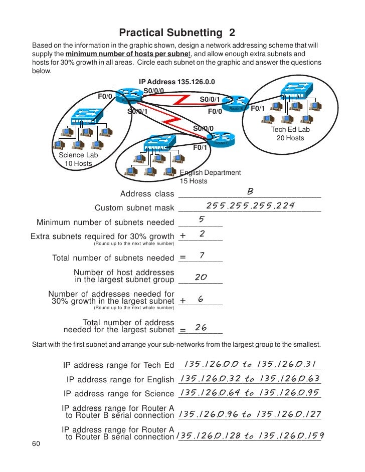 Subnetting A Network