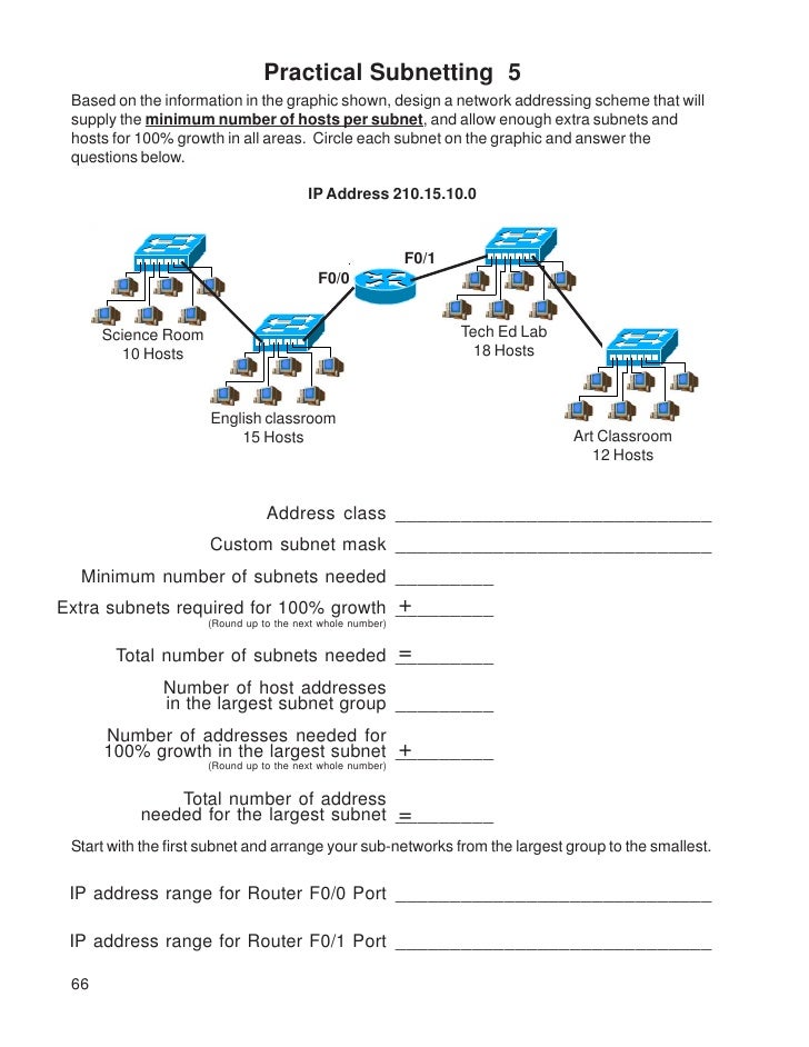 Subnetting A Network