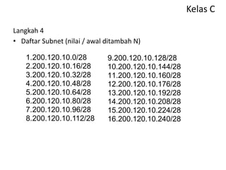 Kelas C
Langkah 4
• Daftar Subnet (nilai / awal ditambah N)
1.200.120.10.0/28
2.200.120.10.16/28
3.200.120.10.32/28
4.200.120.10.48/28
5.200.120.10.64/28
6.200.120.10.80/28
7.200.120.10.96/28
8.200.120.10.112/28
9.200.120.10.128/28
10.200.120.10.144/28
11.200.120.10.160/28
12.200.120.10.176/28
13.200.120.10.192/28
14.200.120.10.208/28
15.200.120.10.224/28
16.200.120.10.240/28
 