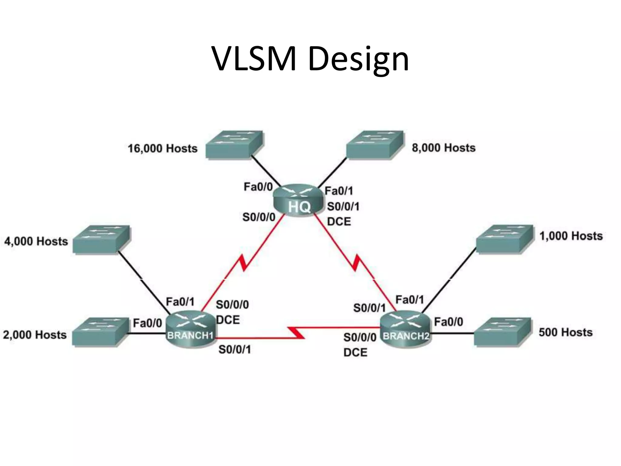 VLSM Design
 
