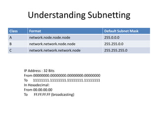 Understanding Subnetting
Class     Format                                   Default Subnet Mask
A         network.node.node.node                   255.0.0.0
B         network.network.node.node                255.255.0.0
C         network.network.network.node             255.255.255.0




        IP Address : 32 Bits
        From 00000000.00000000.00000000.00000000
        To 11111111.11111111.11111111.11111111
        In Hexadecimal:
        From 00.00.00.00
        To    FF.FF.FF.FF (broadcasting)
 