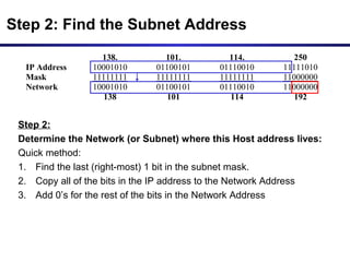 Step 2:
Determine the Network (or Subnet) where this Host address lives:
Quick method:
1. Find the last (right-most) 1 bit in the subnet mask.
2. Copy all of the bits in the IP address to the Network Address
3. Add 0’s for the rest of the bits in the Network Address
138. 101. 114. 250
IP Address 10001010 01100101 01110010 11111010
Mask 11111111 11111111 11111111 11000000
Network 10001010 01100101 01110010 11000000
138 101 114 192
Step 2: Find the Subnet Address
 