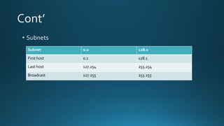 Subnet 0.0 128.0
First host 0.1 128.1
Last host 127.254 255.254
Broadcast 127.255 255.255
 