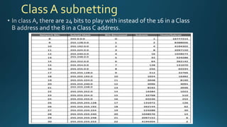 Subnetting made simple | PPTX | Computer Networking | Computing