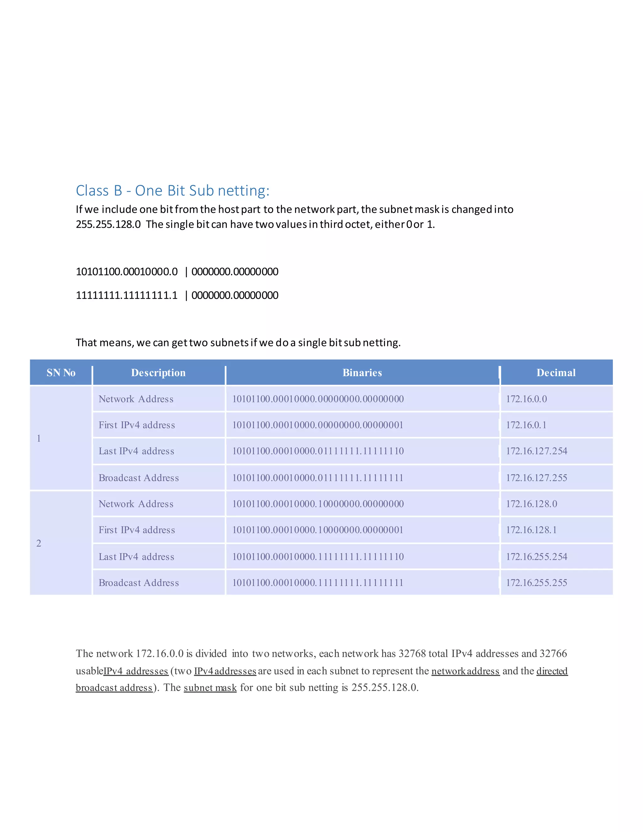 Subnetting class B | DOCX | Computer Networking | Computing