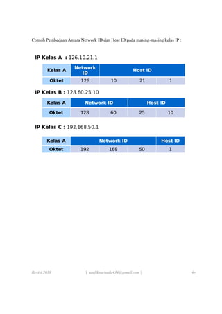 Contoh Network Id Subnetting dan sistem pengalamatan jaringan | PDF
