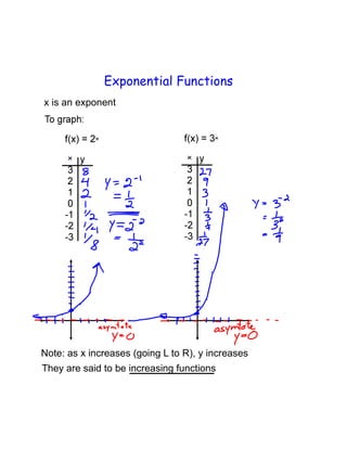 Exponential Functions
x is an exponent




Note: as x increases (going L to R), y increases
They are said to be increasing functions
 