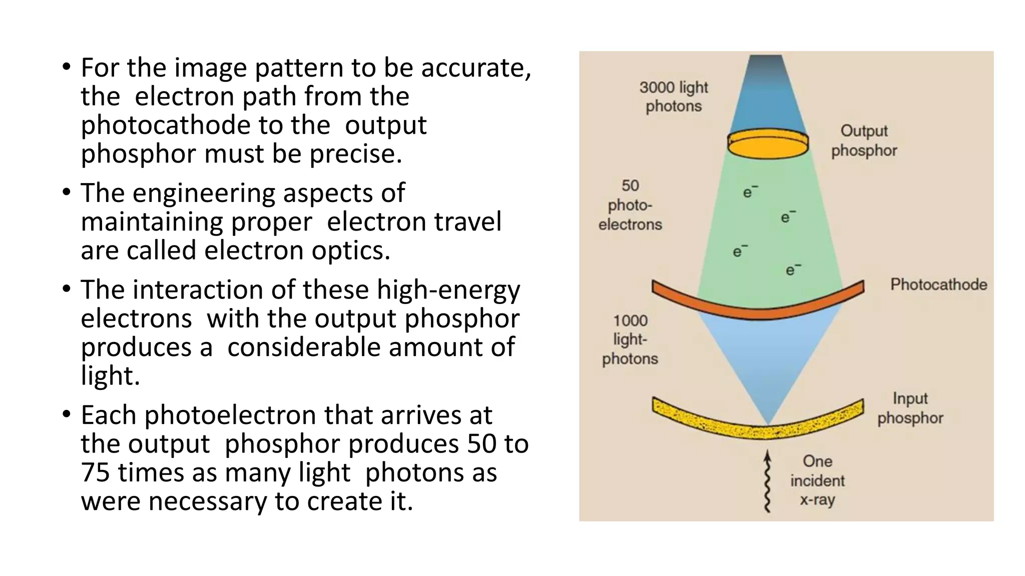 • For the image pattern to be accurate,
the electron path from the
photocathode to the output
phosphor must be precise.
• The engineering aspects of
maintaining proper electron travel
are called electron optics.
• The interaction of these high-energy
electrons with the output phosphor
produces a considerable amount of
light.
• Each photoelectron that arrives at
the output phosphor produces 50 to
75 times as many light photons as
were necessary to create it.
 